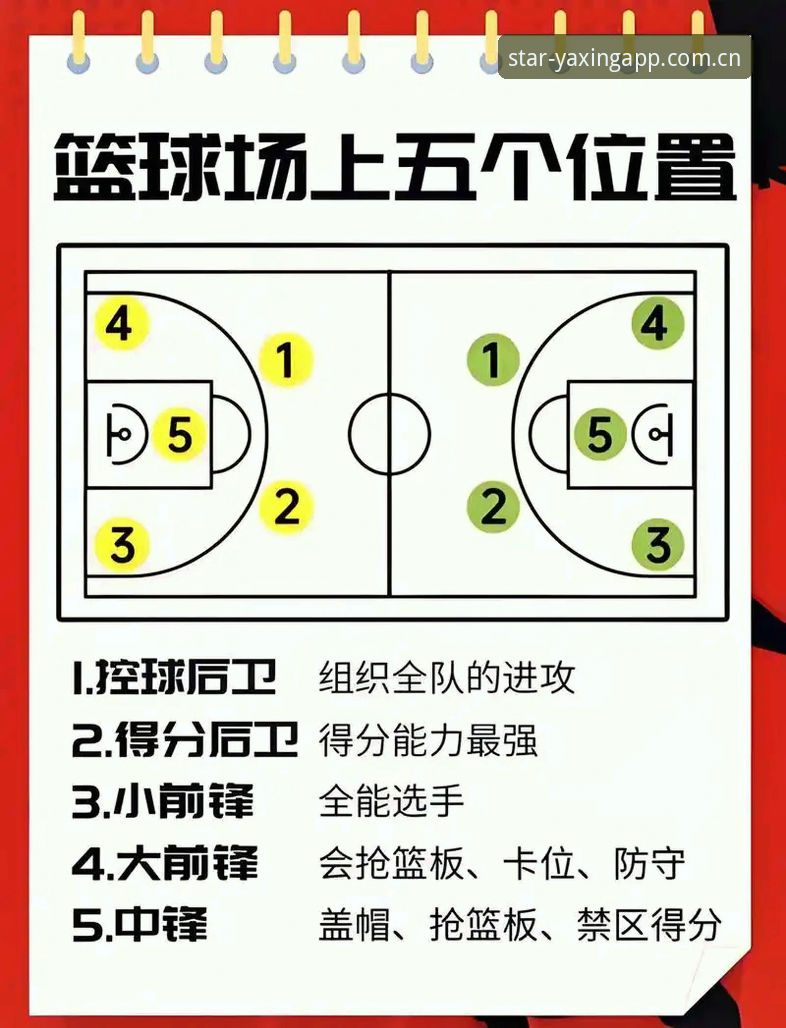 亚星APP更新 CBA季后赛G4关键战:上海男篮晋级战术实用指南