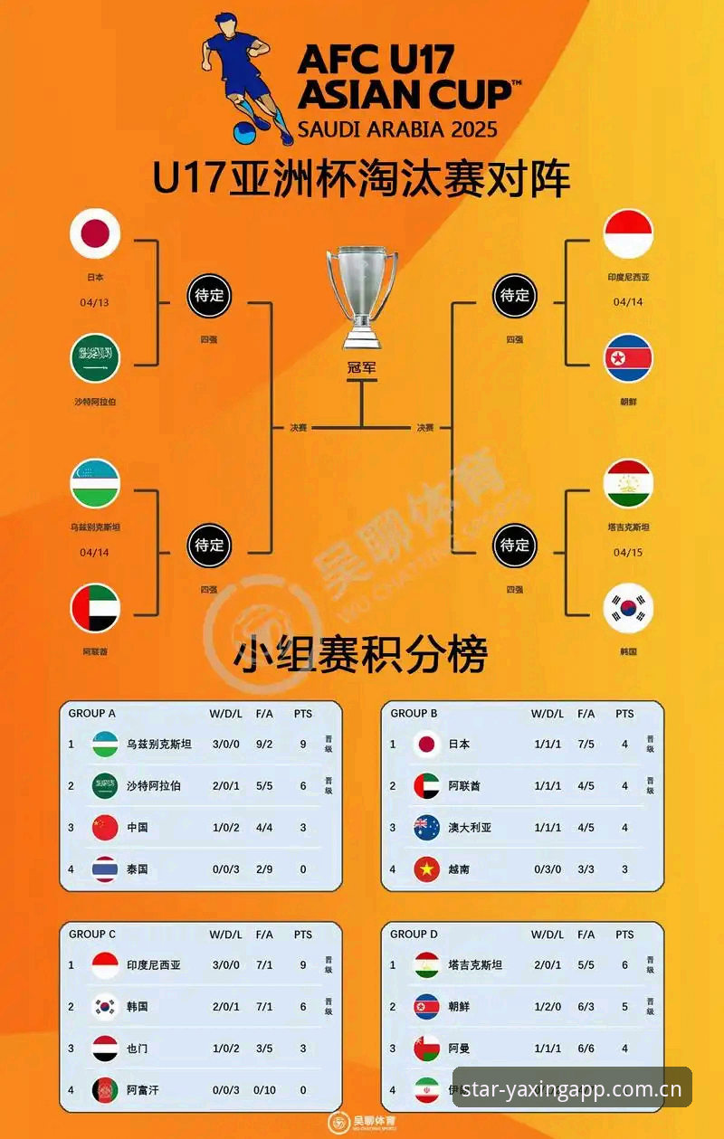亚星APP注册最新版 U17世界杯抽签结果全面解析:中国男女足分组形势与亚星体育平台观赛指南